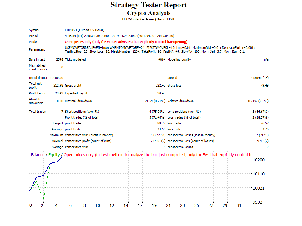 Crypto Analysis - expert for MetaTrader 4