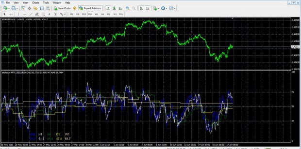 Advanced MTF RSI - indicator for MetaTrader 4