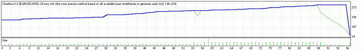 BreakOut + MM + Multi-currencies - expert for MetaTrader 4