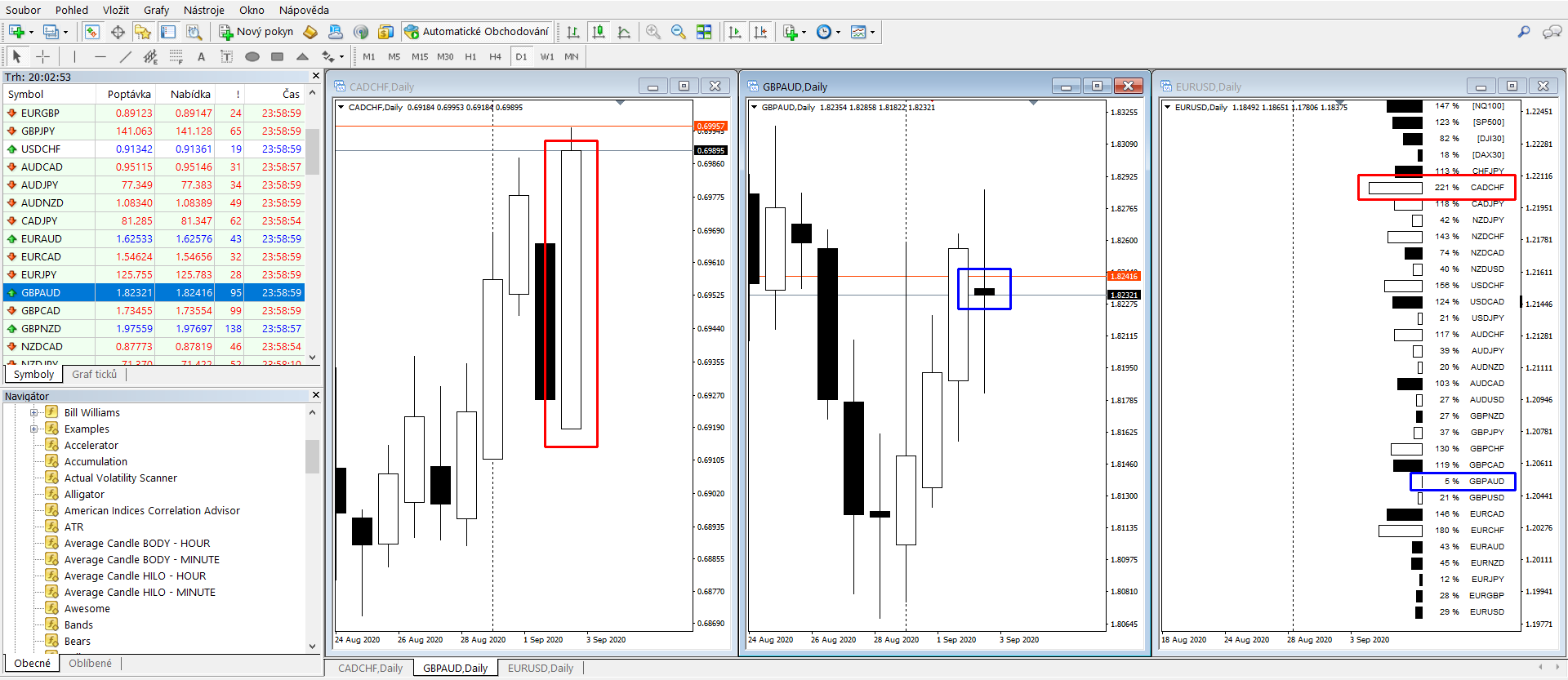 Actual Volatility Scanner - indicator for MetaTrader 4