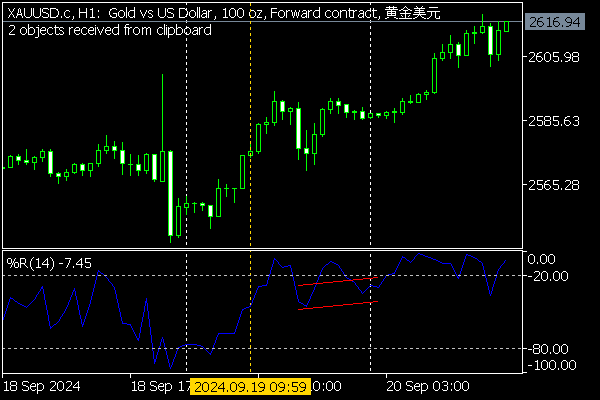 ChartObjectsCopyPaste - indicator for MetaTrader 5