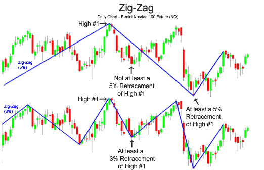 ZigzagColor_Channel - indicator for MetaTrader 5