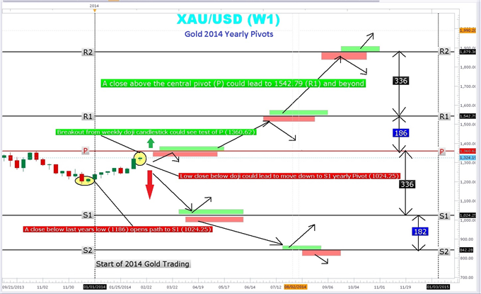 FP channel - indicator for MetaTrader 5