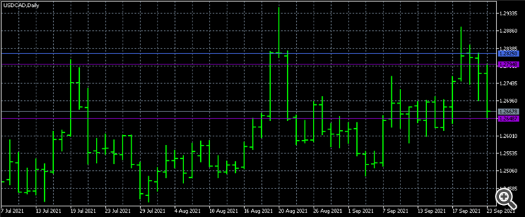 Day(hight-low) - script for MetaTrader 5