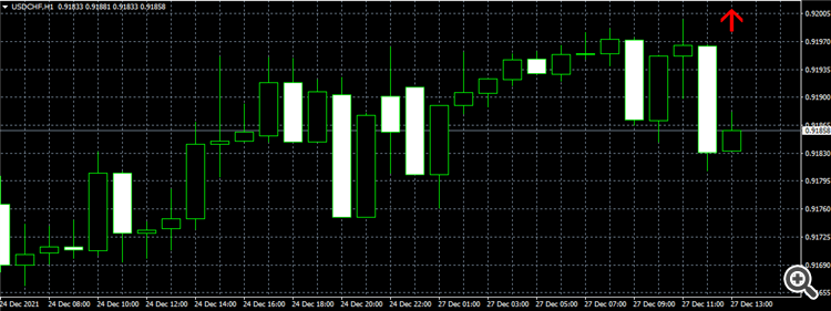 Highest High and Lowest Low in Neighborhood - indicator for MetaTrader 4
