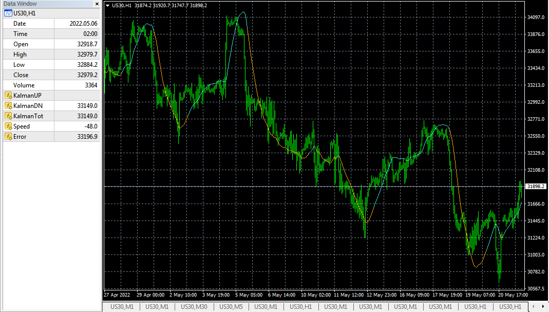 Kalman Filter modified - indicator for MetaTrader 4