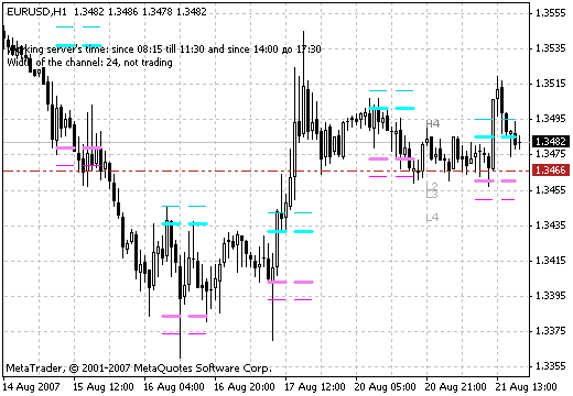 MaksiGen_KaHaJI_CkaJIneP - indicator for MetaTrader 4