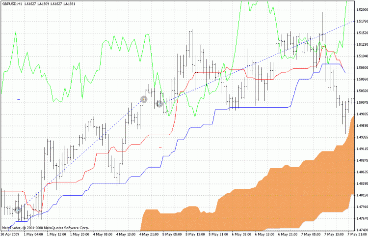 Elli - expert for MetaTrader 5