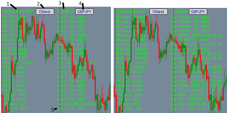 Bars and Rates Information Utility, displays how many bars there are in all timeframes for any user selected symbol, and shows the 'CopyRates' information availability for any bar - indicator for MetaTrader 5