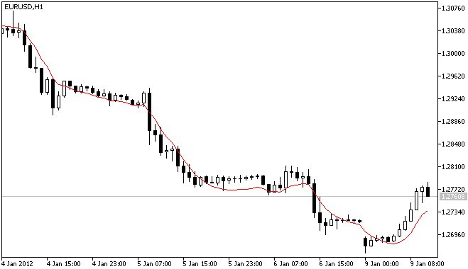 IncDemaOnArray - library for MetaTrader 5
