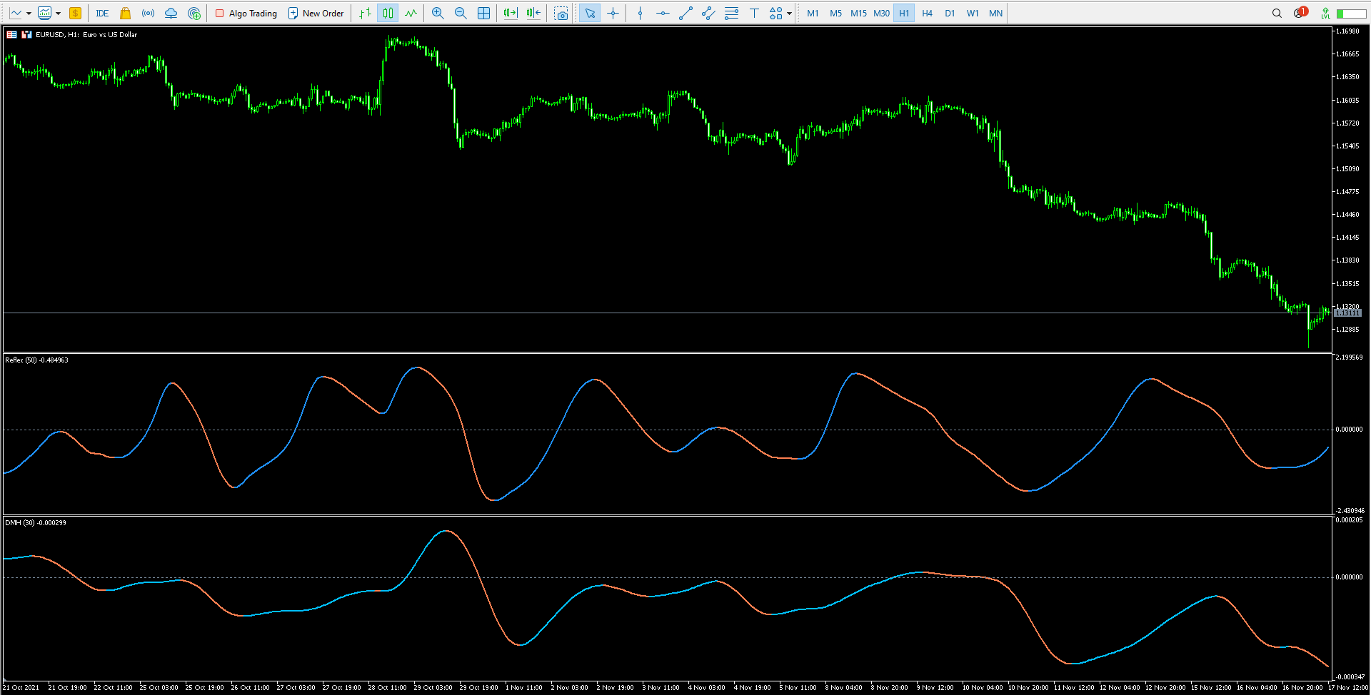 DMH - indicator for MetaTrader 5
