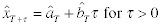 Holt's double exponential smoothing (mt4 version) - indicator for MetaTrader 4