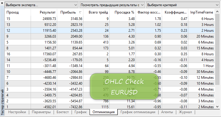 OHLC Check - expert for MetaTrader 5