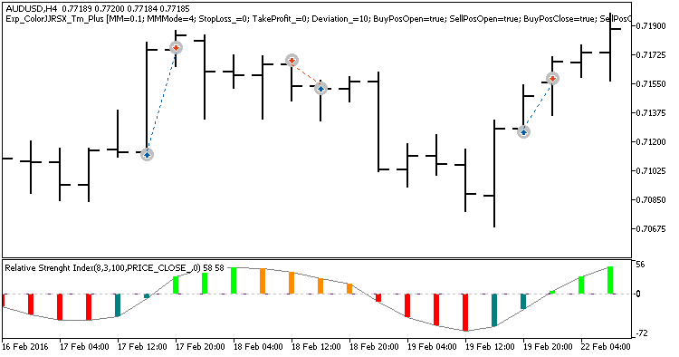 Exp_ColorJJRSX_Tm_Plus - expert for MetaTrader 5