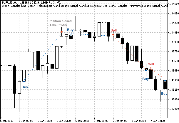 MQL5 Wizard - Trade Signals Based on Reversal Candlestick Patterns - expert for MetaTrader 5