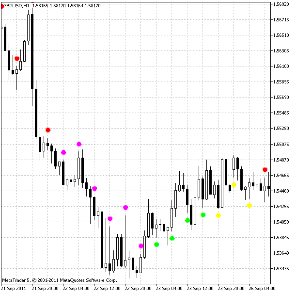 JFatlSpeed HTF - indicator for MetaTrader 5