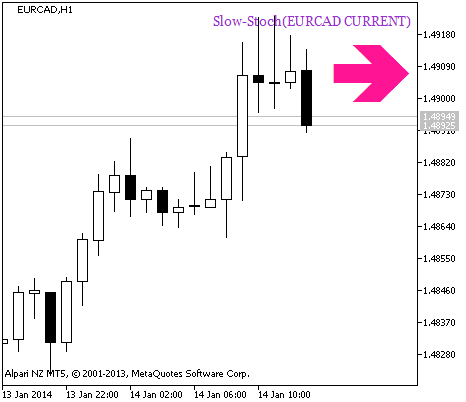 Slow-Stoch_HTF_Signal - indicator for MetaTrader 5