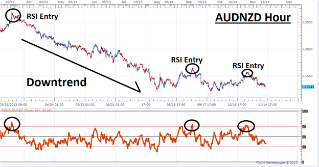 RSIWithFlat_HTF - indicator for MetaTrader 5