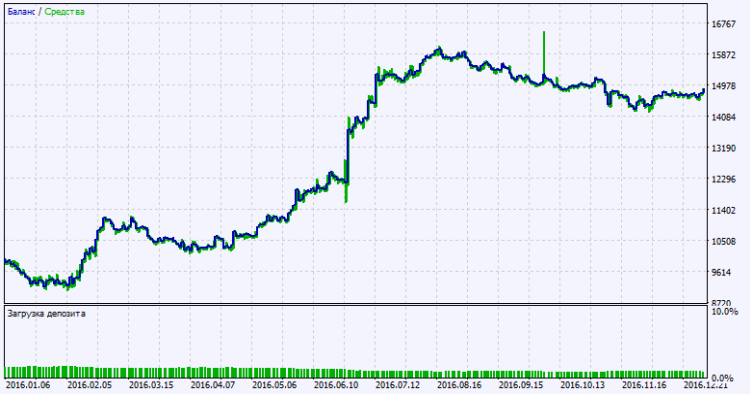 Exp_KWAN_NRP - expert for MetaTrader 5