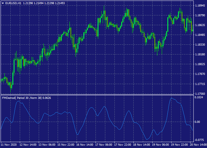 Ehlers FM Demodulation - indicator for MetaTrader 4