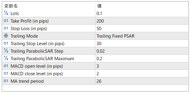 Trailing Stop by Fixed Parabolic SAR - expert for MetaTrader 5