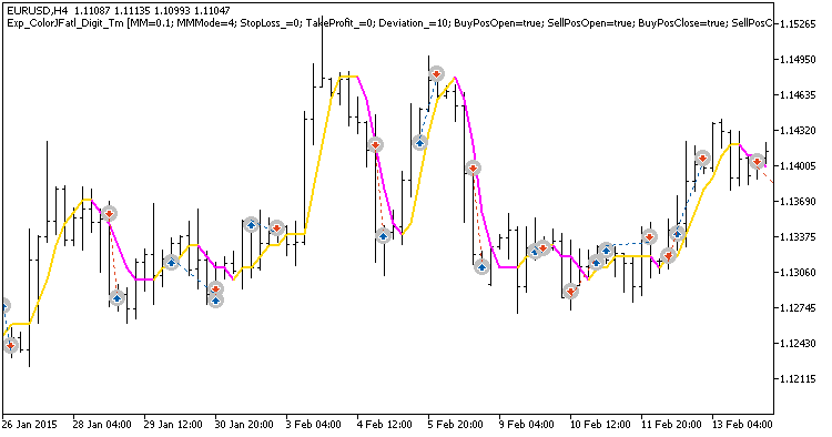 Exp_ColorJFatl_Digit_Tm - expert for MetaTrader 5