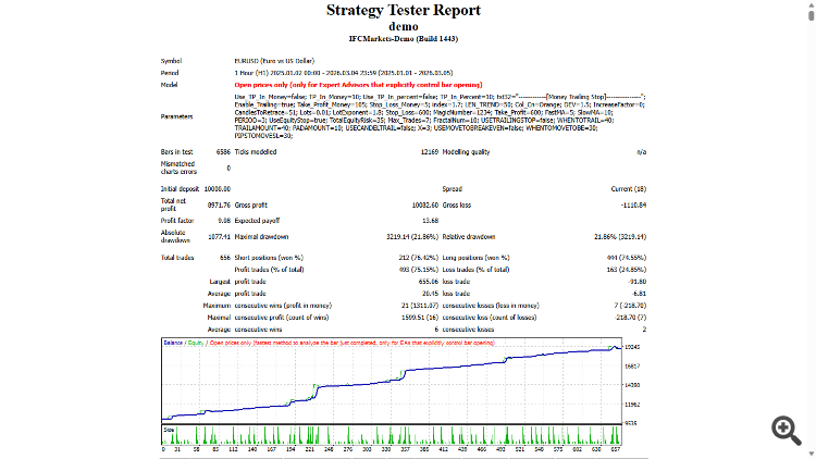 Eliot Waves - expert for MetaTrader 4
