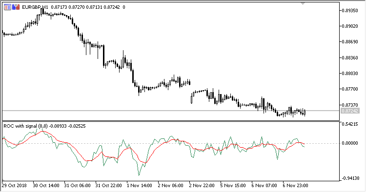 ROC_with_Signal_MA - indicator for MetaTrader 5