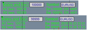Bars and Rates Information Utility, displays how many bars there are in all timeframes for any user selected symbol, and shows the 'CopyRates' information availability for any bar - indicator for MetaTrader 5