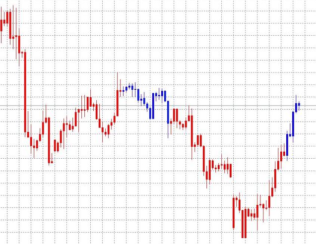MACD Candle Indicator for Mt4 - indicator for MetaTrader 4
