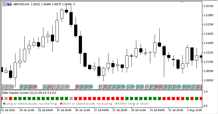 Elder_Impulse_System - indicator for MetaTrader 5