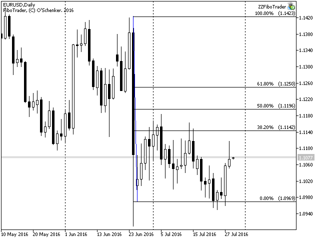 ZZ Fibo Trader - expert for MetaTrader 5