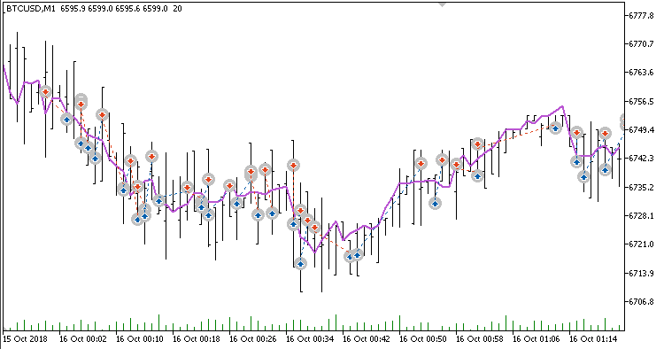 BITEX.ONE MarketMaker - expert for MetaTrader 5