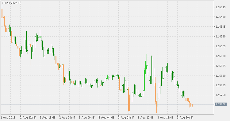 Mikko Breakout - indicator for MetaTrader 5