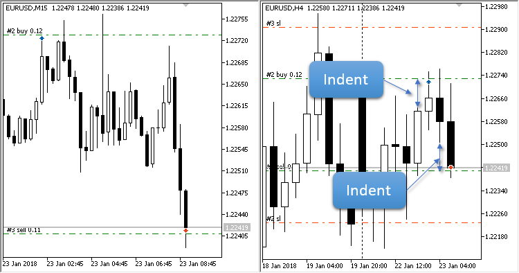Previous Candle Breakdown 3 - expert for MetaTrader 5