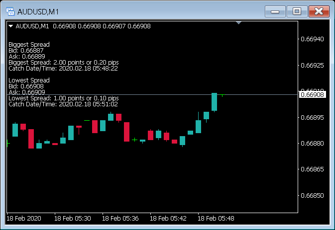 SpreadWatch - indicator for MetaTrader 4