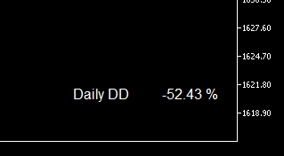 daily drawdown - indicator for MetaTrader 5