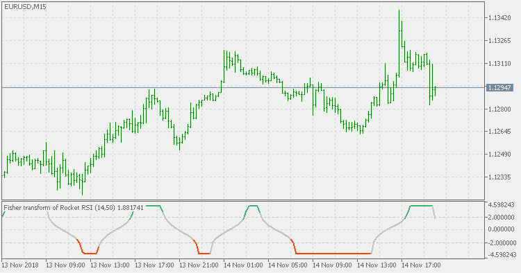 Rocket RSI - indicator for MetaTrader 5