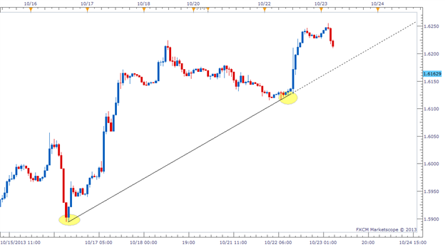 Breakout Bars Trend v2 - indicator for MetaTrader 5