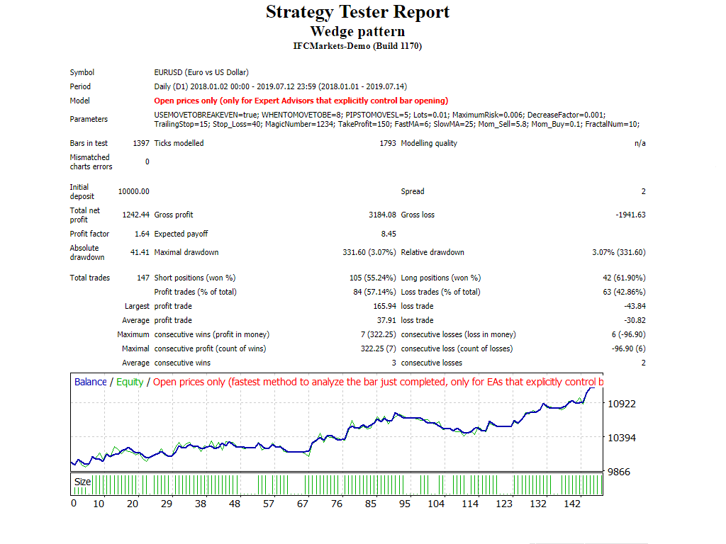 Wedge pattern - expert for MetaTrader 4