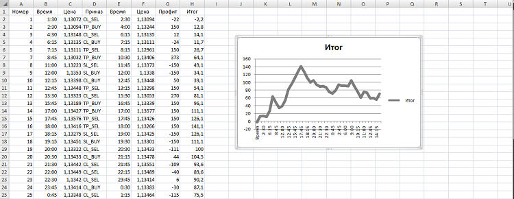 Assistant for checking strategies on historical data - indicator for MetaTrader 4
