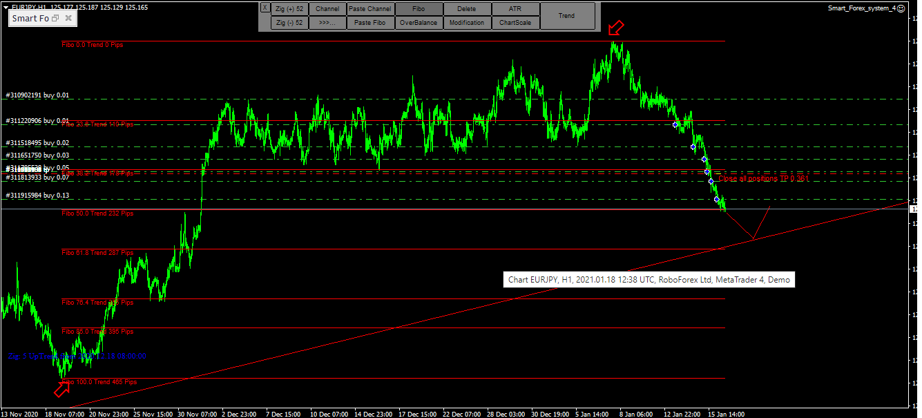 Smart Forex System Open Version - expert for MetaTrader 4