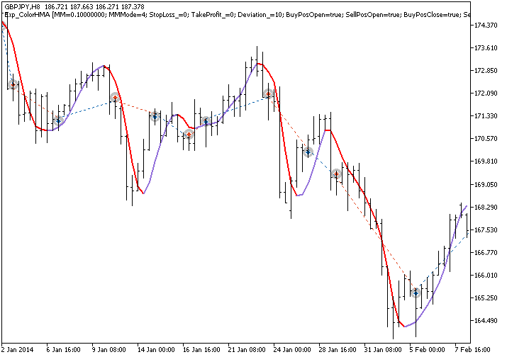 Exp_ColorHMA - expert for MetaTrader 5
