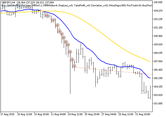 Exp_2pbIdealMA_ReOpen - expert for MetaTrader 5