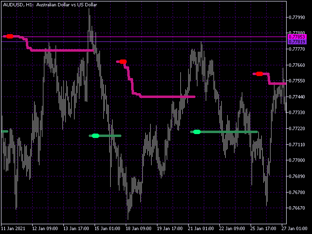 NRTR_ATR_STOP_HTF - indicator for MetaTrader 5