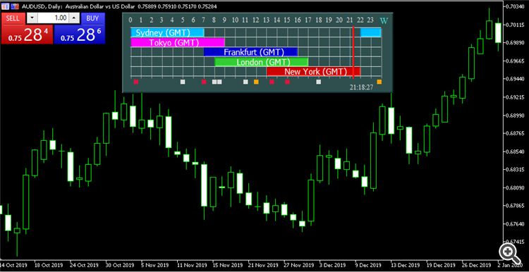 Forex_Market_Hours_GMT_v4.0 - indicator for MetaTrader 5