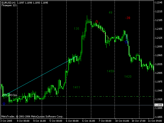 Transfer trades from the tester report to the chart - script for MetaTrader 4