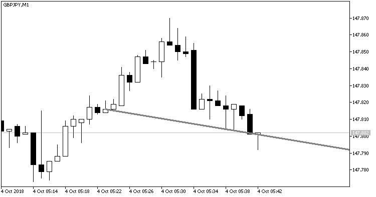 TrendLineAlert_V2 - indicator for MetaTrader 5