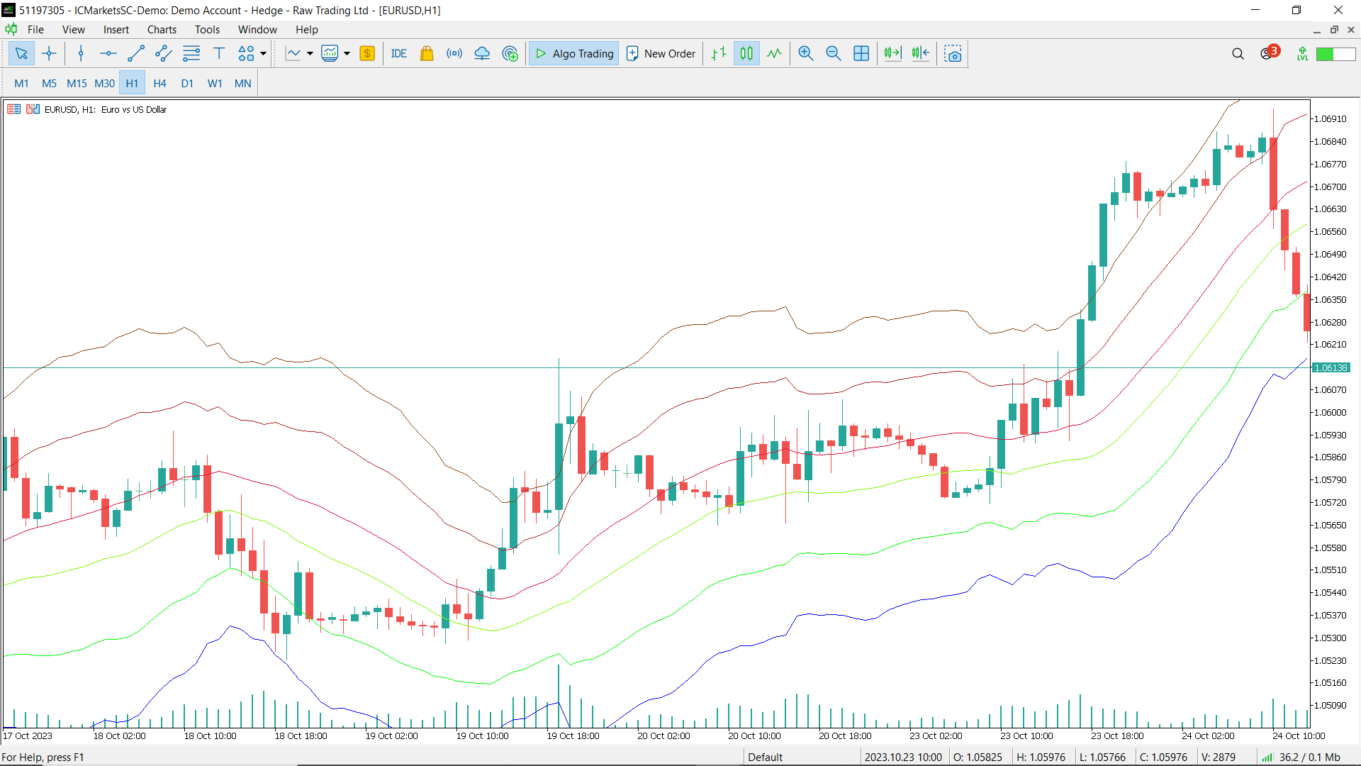 Rainbow Indicator for mt4 - indicator for MetaTrader 4