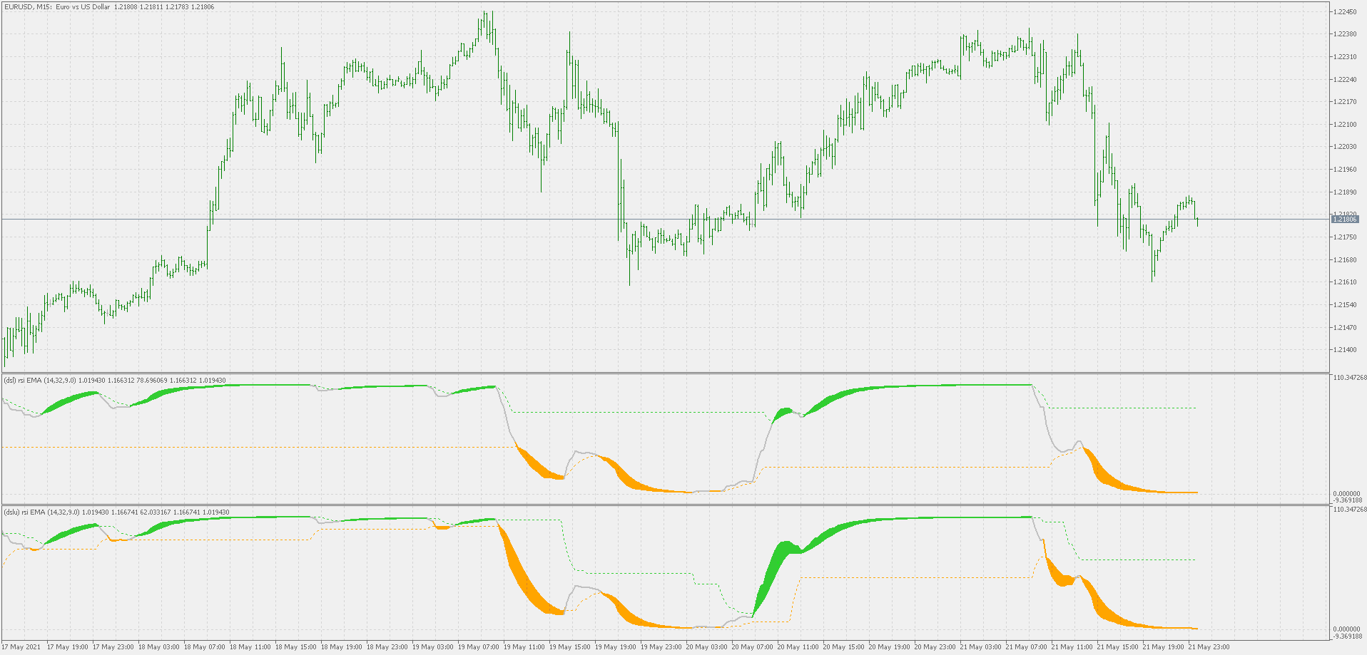 Dslu RSI of average - indicator for MetaTrader 5